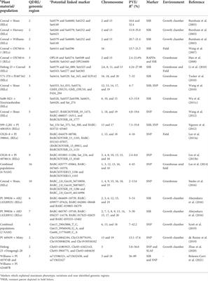 Progress and prospectus in genetics and genomics of Phytophthora root and stem rot resistance in soybean (Glycine max L.)